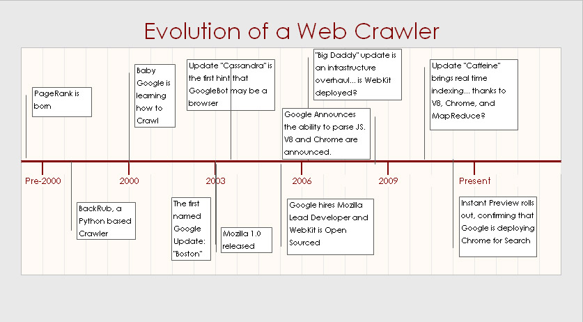 google web crawler
